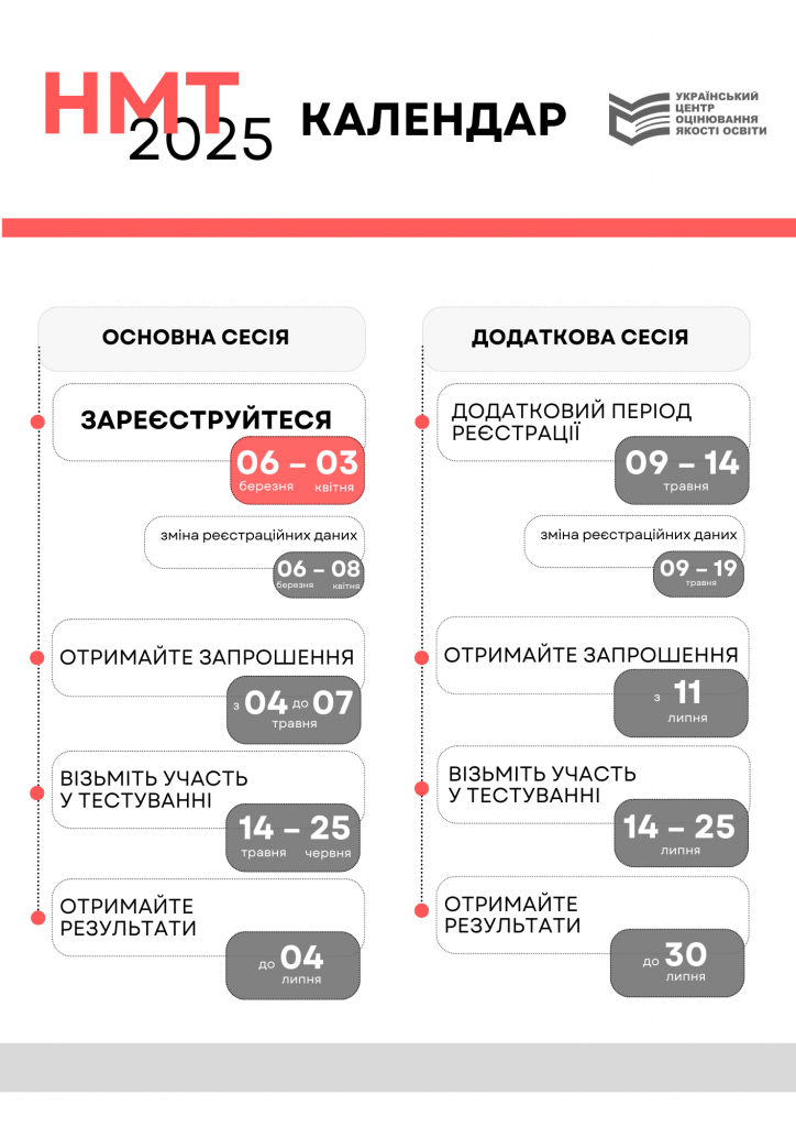 НМТ-2025: КАЛЕНДАР ПРОВЕДЕННЯ
