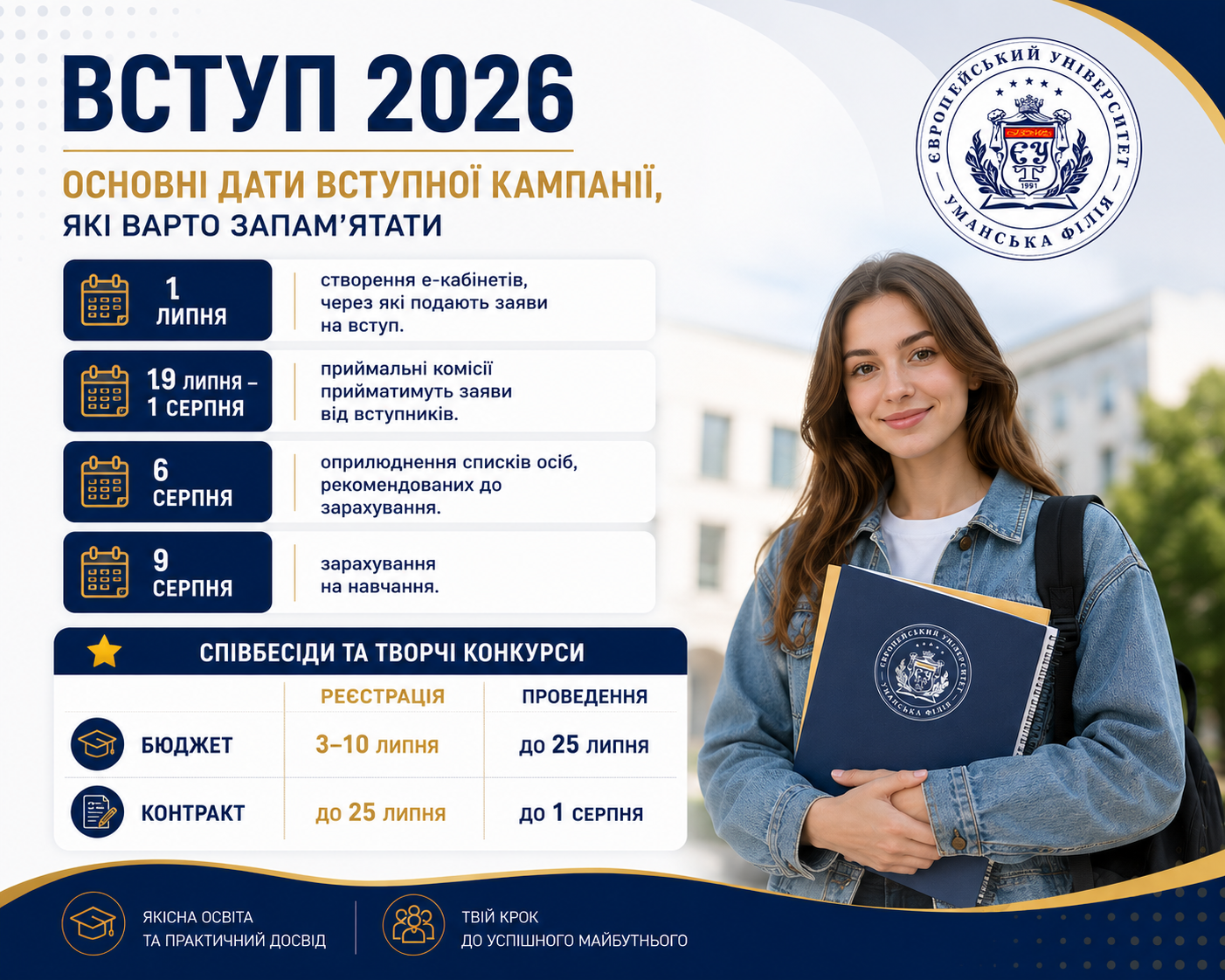 Вступ 2026: основні дати літньої вступної кампанії, які варто запам'ятати
