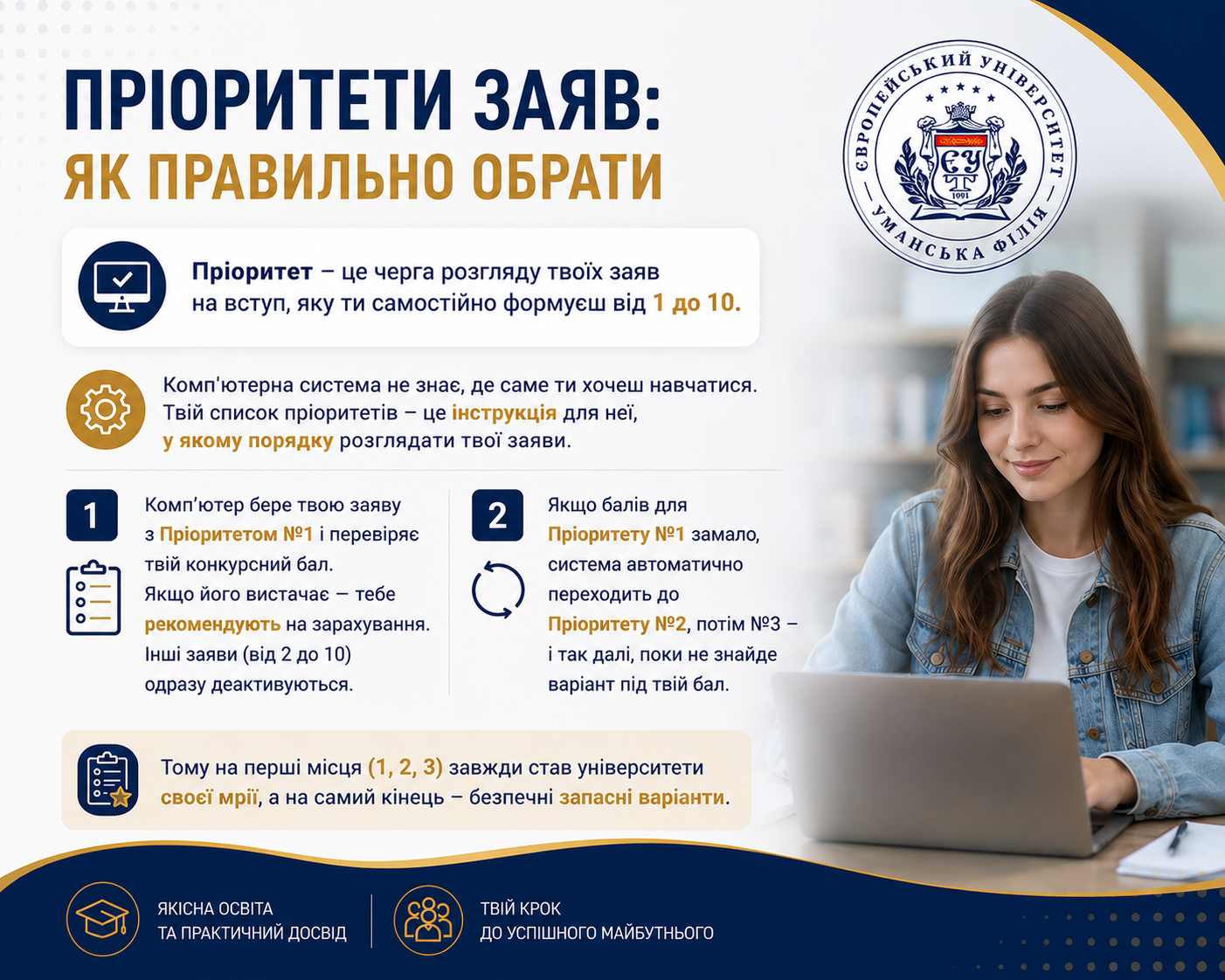 Пріоритетність заяв: як правильно обрати університет для вступу